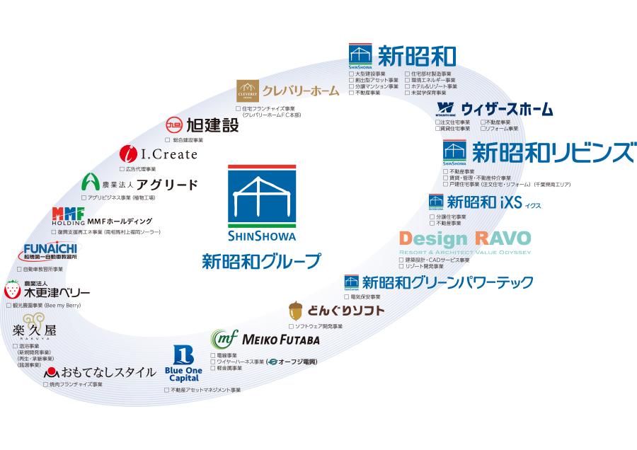 新昭和グループネットワーク(グループ企業一覧)